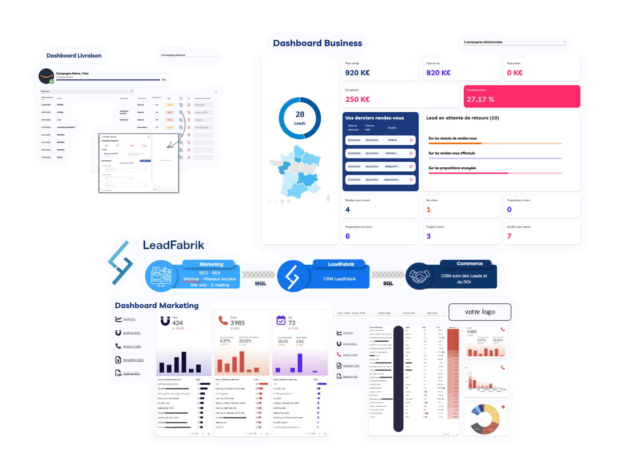 Dashboard client NewDeal : suivi de livraison des leads, indicateurs business (pipe validé, CA généré, transformation) et reporting marketing LeadFabrik
